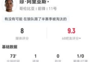 阿里亚斯此役1射1传+3对抗2成功+7抢断，获评8分